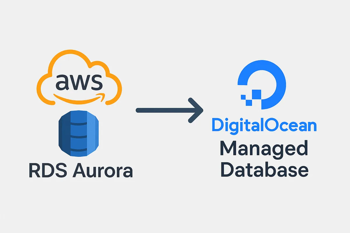 Migrating from AWS RDS Aurora to DO Managed Database
