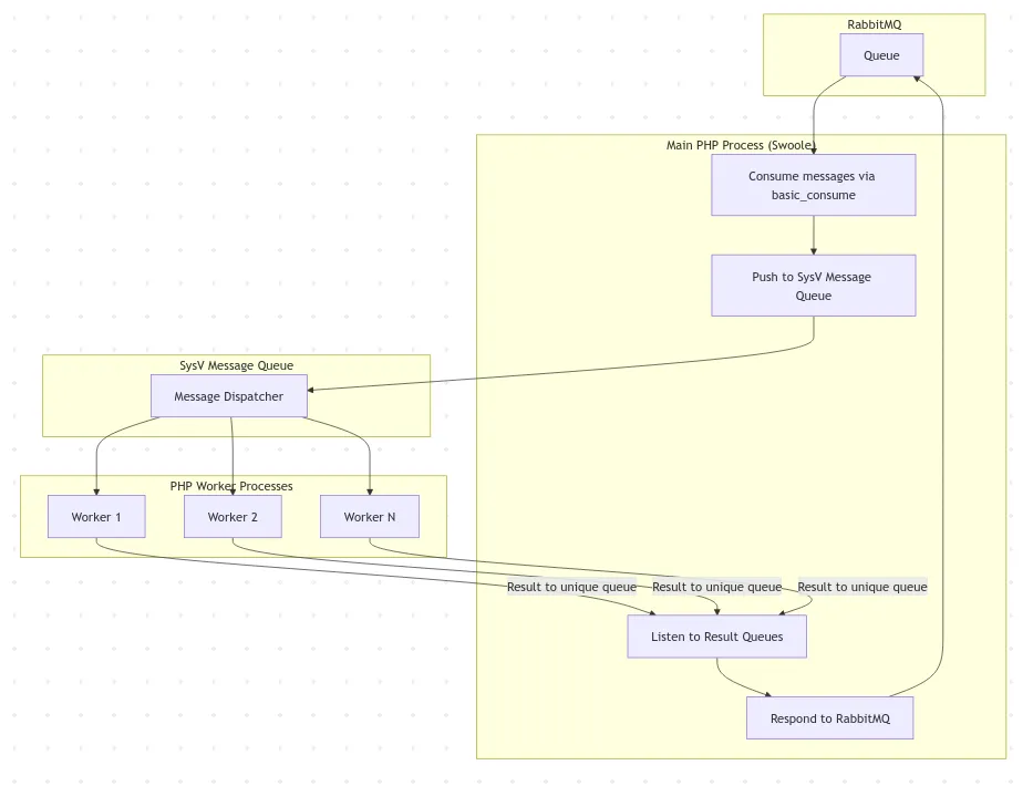 Architecture Diagram